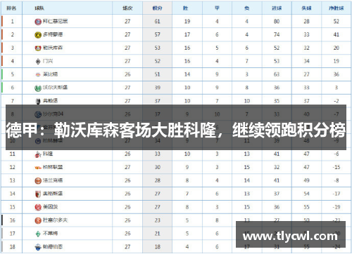 德甲：勒沃库森客场大胜科隆，继续领跑积分榜